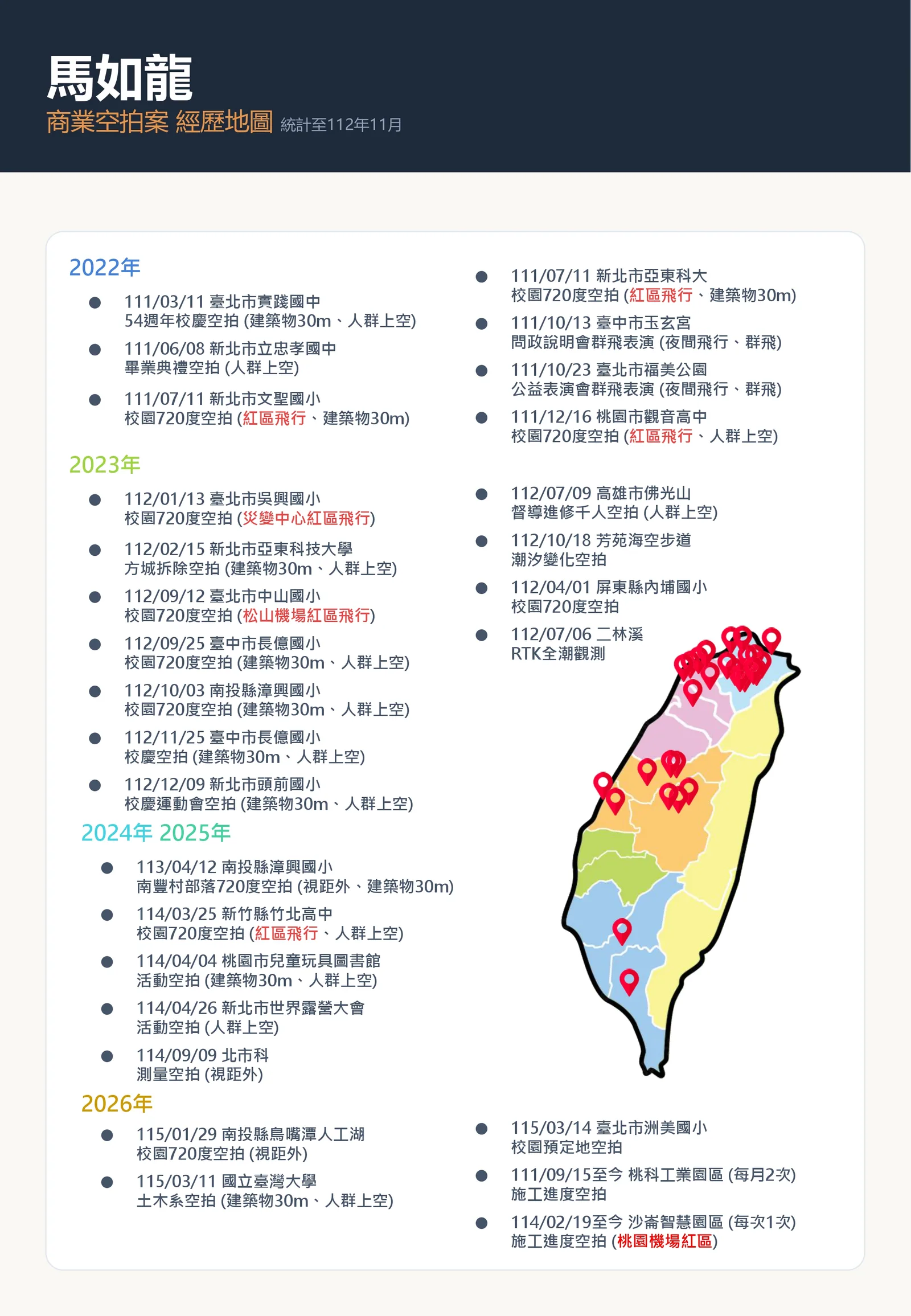 馬如龍 商業空拍案 經歷地圖