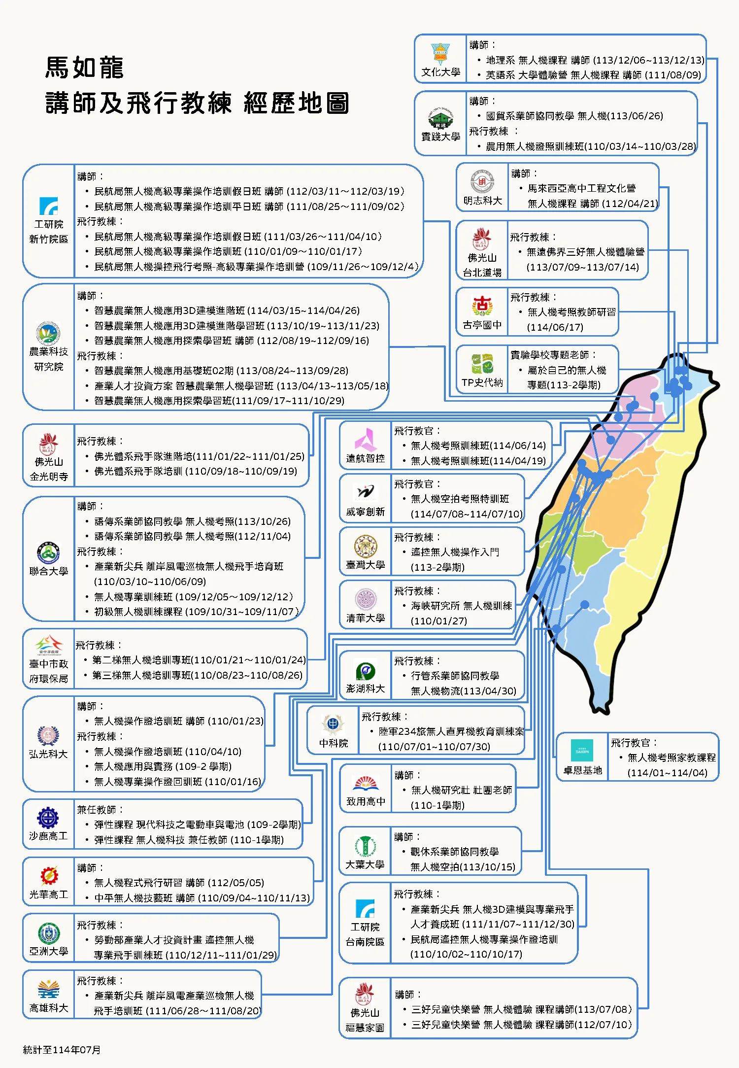 馬如龍 講師及飛行教練 經歷地圖(統計至 2025 年 7 月)